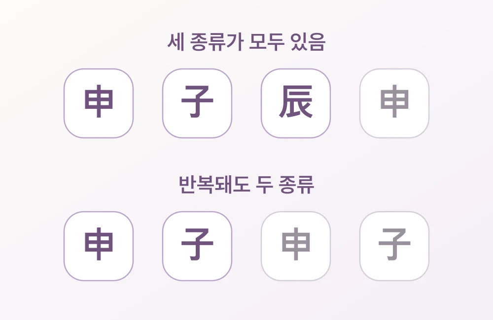 위 신(申)·자(子)·진(辰)·신(申)은 세 종류, 아래 신(申)·자(子)·신(申)·자(子)는 두 종류인 지지 배열 비교